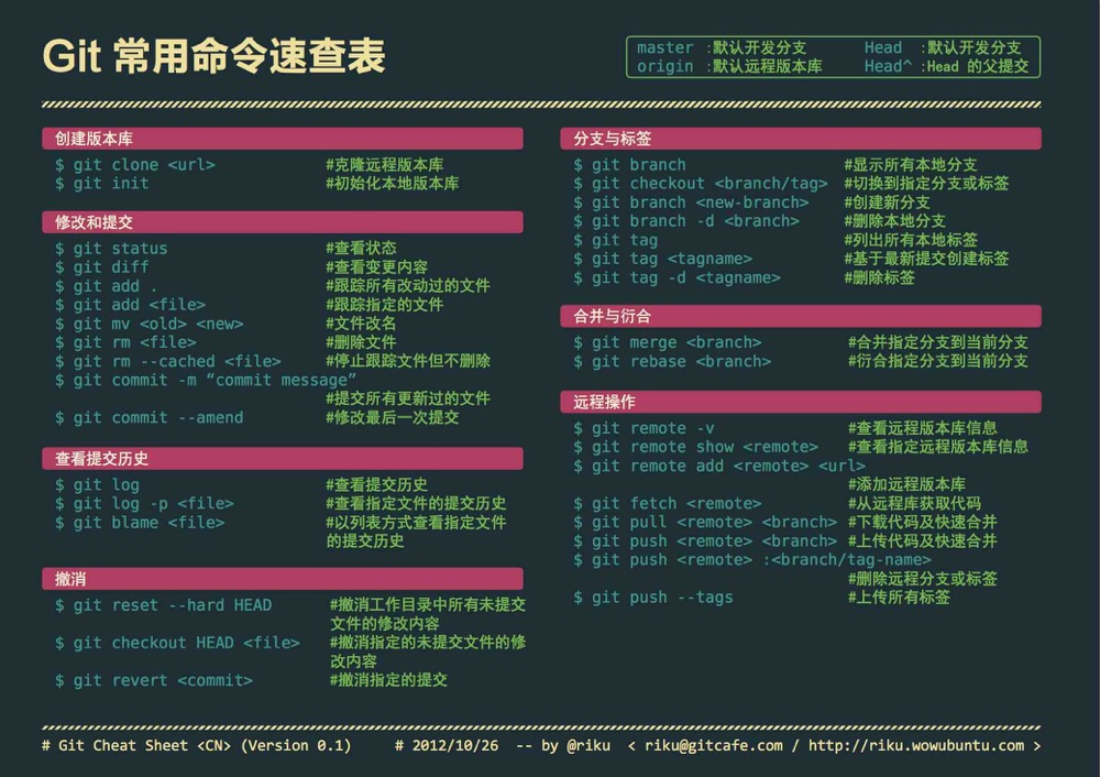 git命令行