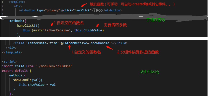 图一